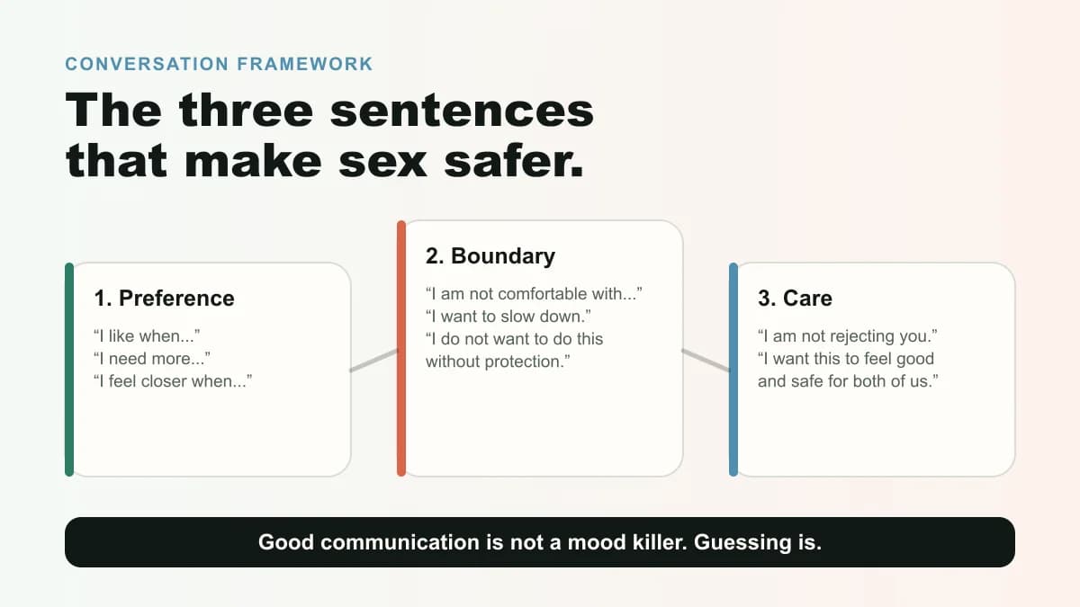 Conversation framework infographic showing preference, boundary, and care sentences for safer sexual communication.